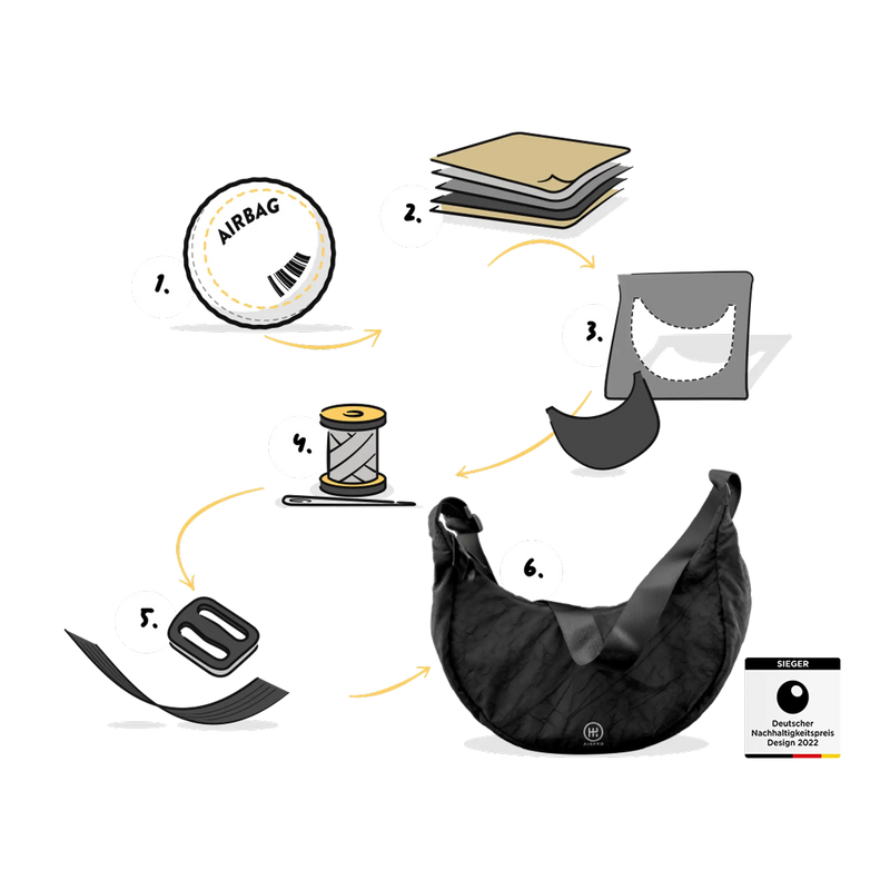 Vom Airbag zur Umhängetasche